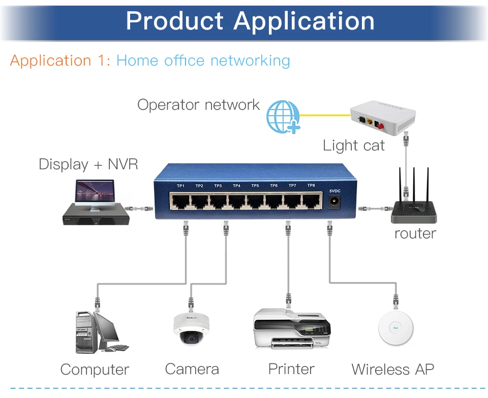 5 портов 1000 м Gigabit Ethernet коммутатор, 8 портов 100/1000Mpbs сетевые коммутаторы, концентратор LAN, полный дуплексный, Auto MDI/MDIX