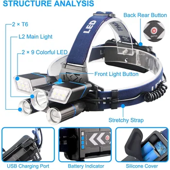 

Headlamp 9 Modes Work Headlamp USB Rechargeable Waterproof Headlight Flashlight for Outdoor Camping XR-Hot