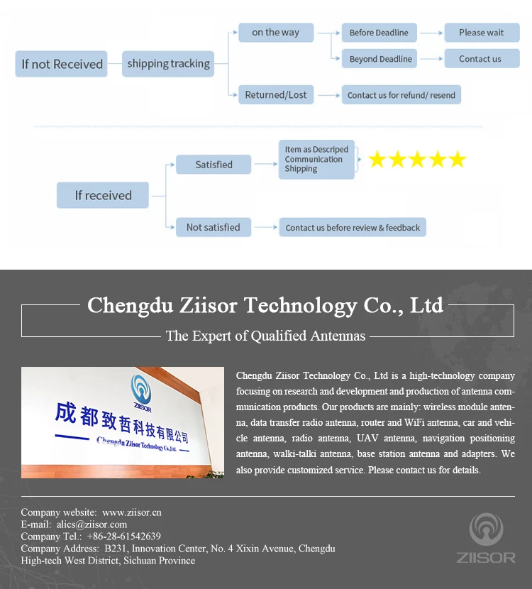 转接线IPX-RP-SAM-K_08