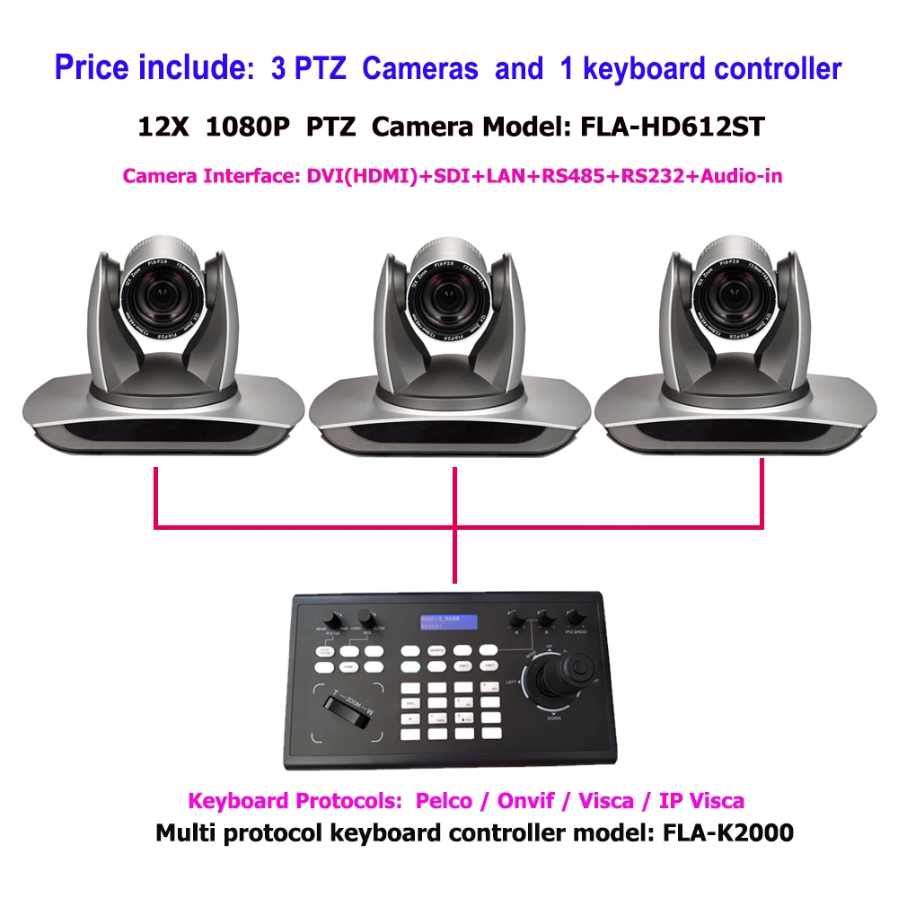 1080P 60fps 12X Optical Zoom PTZ SDI / DVI Video Conference Camera and RS232 IP Broadcast Joystick Keyboard Controller | Безопасность и