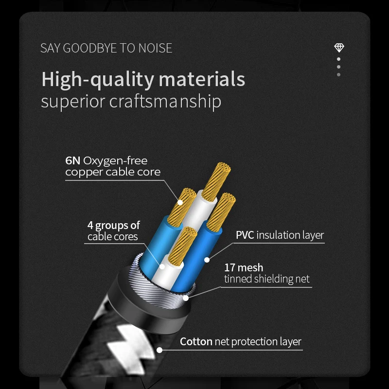 USB DAC Cable Type C to Type B HiFi Stereo 6N OFC Data Audio Digital Cable for Mobile Phone DAC