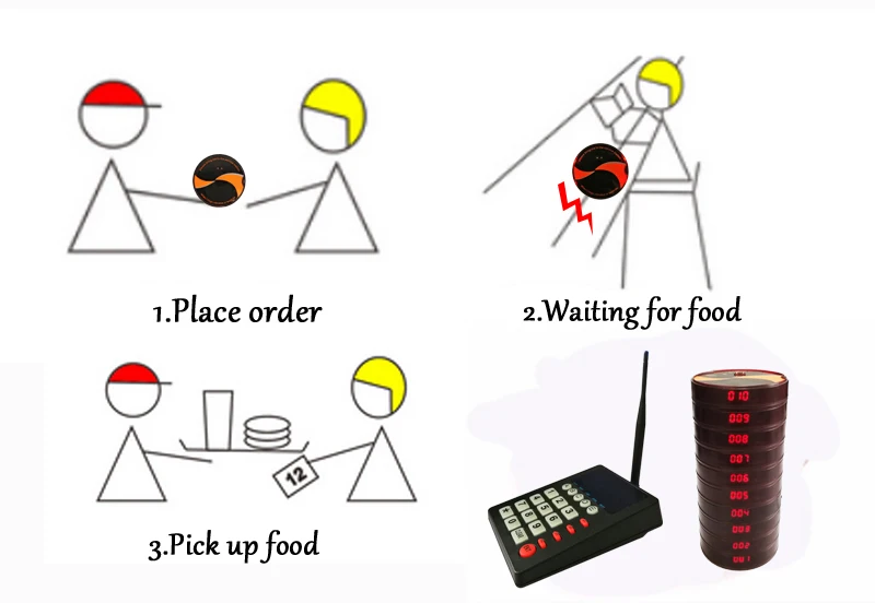 999 канал 10 шт вызов Coaster подкачки ресторанное оборудование Ресторан беспроводной Coaster пейджер система кухня