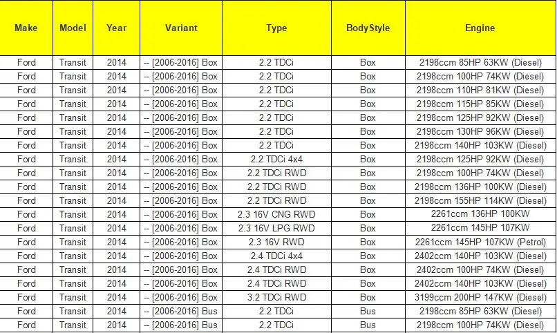 1 ролик раздвижной двери для FORD TRANSIT MK6 MK7 2000-2006 левая пассажирская сторона 4629195 1639909 1639910