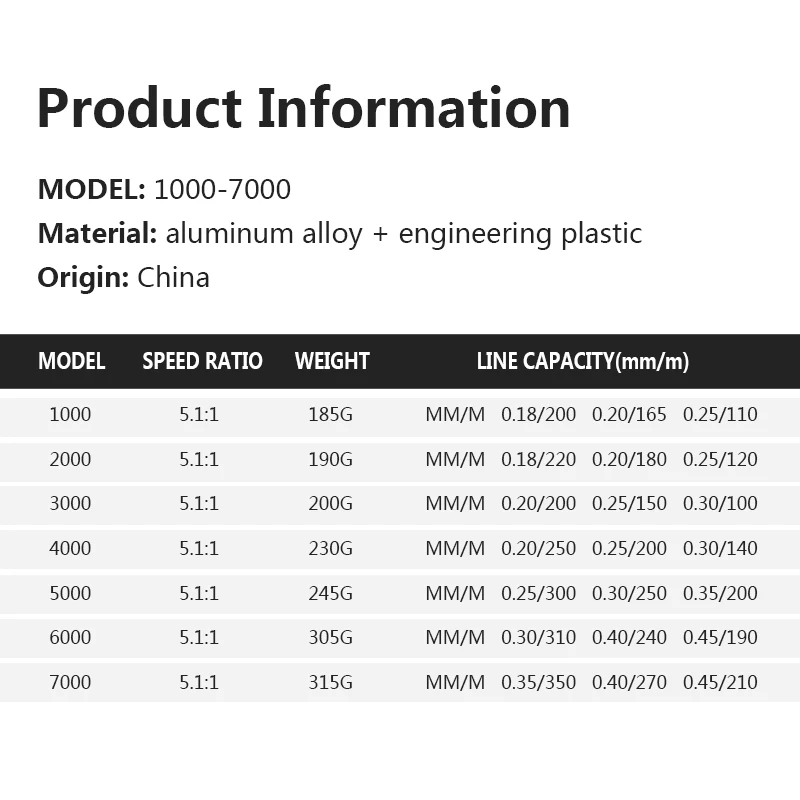 Pescar рыболовные снасти 5,5: 1 соотношение спиннинговая катушка SC1000-7000 серия Рыболовные катушки профессиональные рыболовные инструменты