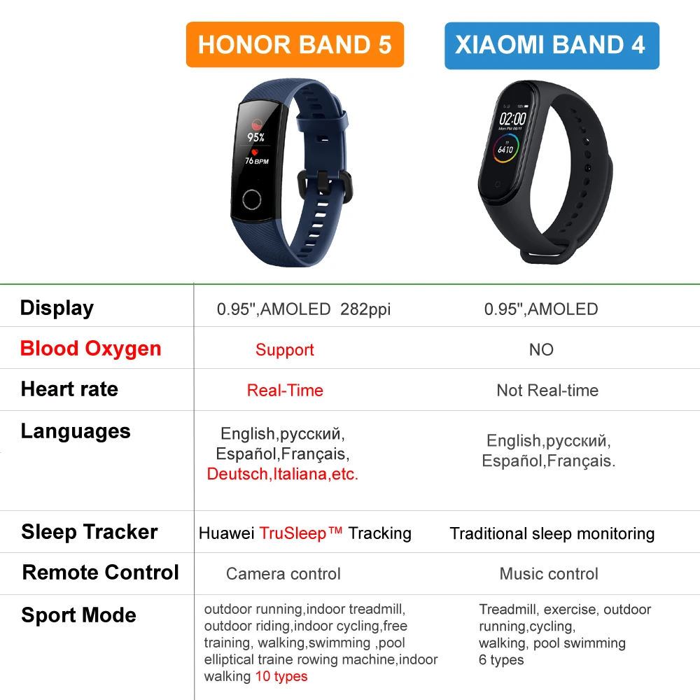 Умный Браслет huawei Honor Band 5, оксиметр, сенсорный экран, AMOLED, волшебный цвет, пульсометр, Обнаружение сна, сон, плавательный браслет