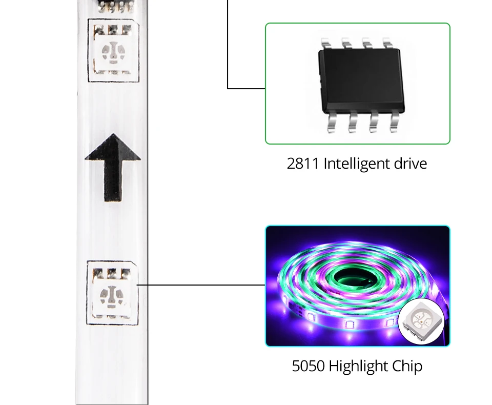 Светодиодный светильник, водонепроницаемый, WS2812 IC, 12 В, программируемый, индивидуальный, адресуемый, RGB 5050SMD, цвет мечты, лента, лампа, 5 м, подсветка для телевизора