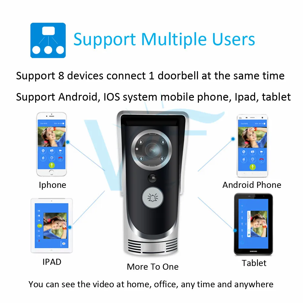 银一个门铃支持多个手机APP