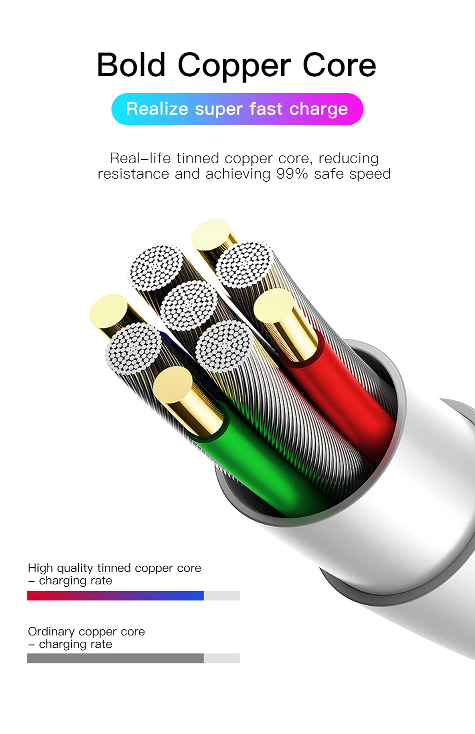 !ACCEZZ 5A USB Type C Fast Charging Cable For Huawei P30 P20 Mate 20 Pro SamSung S10 For Xiaomi Mi9 Mix 3 Quick Charge Data Cord (3)
