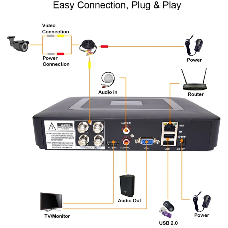Видеорегистратор 4CH H.265X 5в1 для аналоговой AHD камеры 5MP Ip Мини DVR Nvr Onvif видео