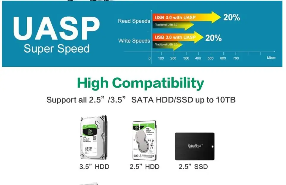  USB C  2.5 3.5 Sata  ȯ ̺ Ｚ Seagate WD 2.5 3.5 HDD SSD   ϵ ̺ ȯ ̺