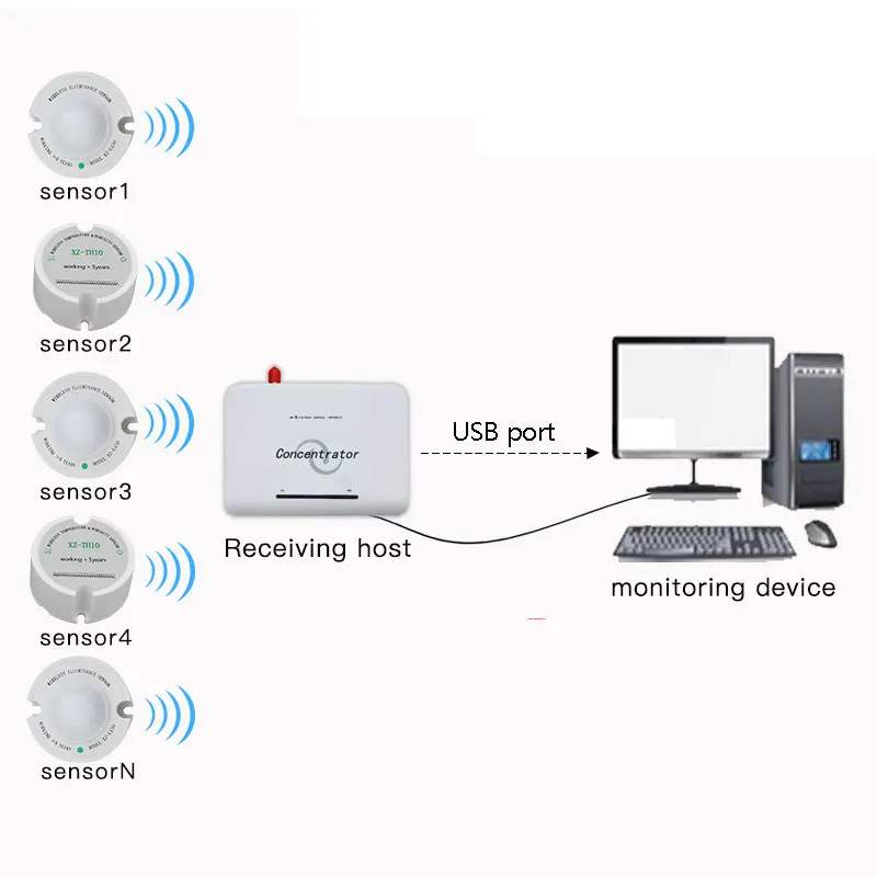 2b3eb81cfb7461a912f35914610e411