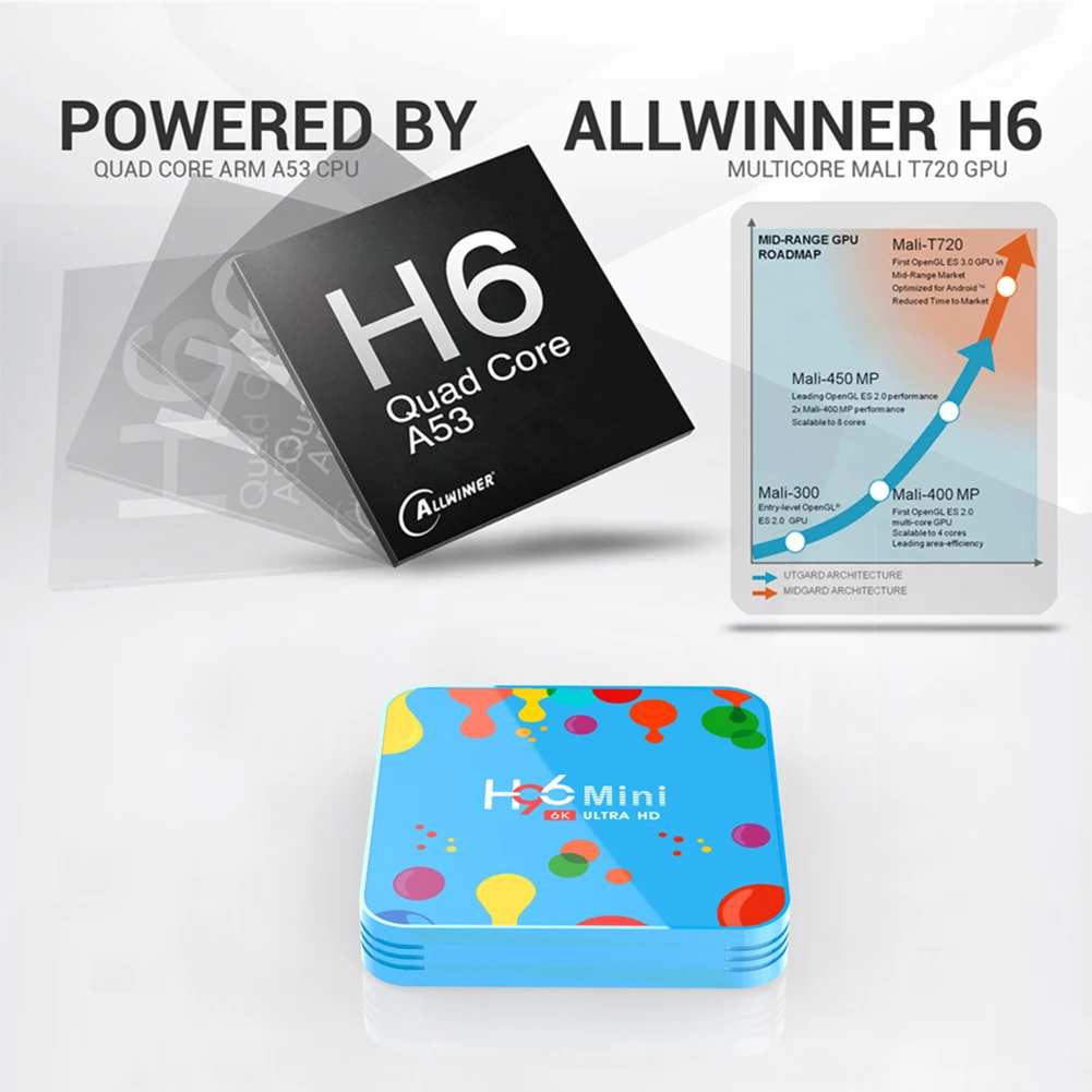 H96 мини H6 Android 9,0 ТВ приставка Allwinner четырехъядерный 64-бит 6K HD 32G 128G EMMC Smart tv wifi Youtube телеприставка медиаплеер