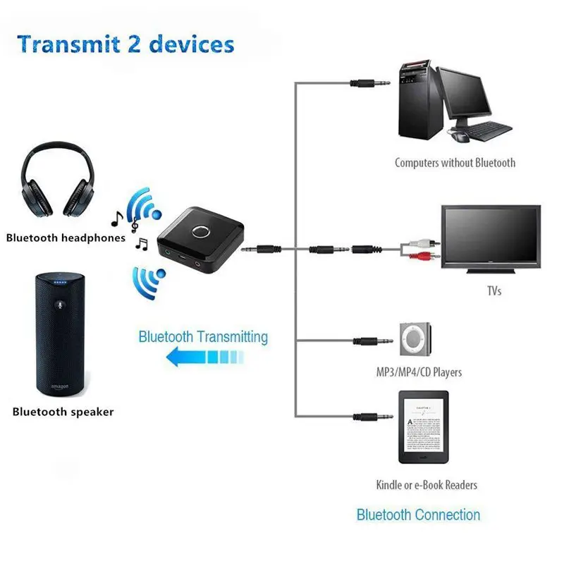 Bluetooth передатчик и приемник, 2 в 1 беспроводной аудио адаптер музыкальный приемник автомобильный комплект домашняя стереосистема комплекты передатчиков с