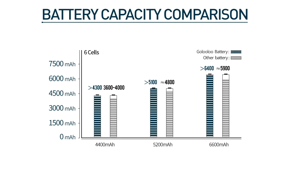 4400 мАч Батарея для ASUS A32-M50 A33-M50 M50 N53S N53SV N53T N61 N53TA N61J N61D N61VG N43 N61JQ M50S n32-n61 N53J