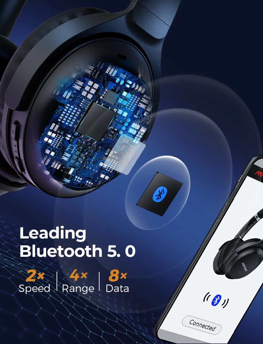 Mpow H12 IPO Active Noise Cancelling Headphones Bluetooth 5.0 Wireless Headphone with Mic Foldable Deep Bass Headset for Phone (3)