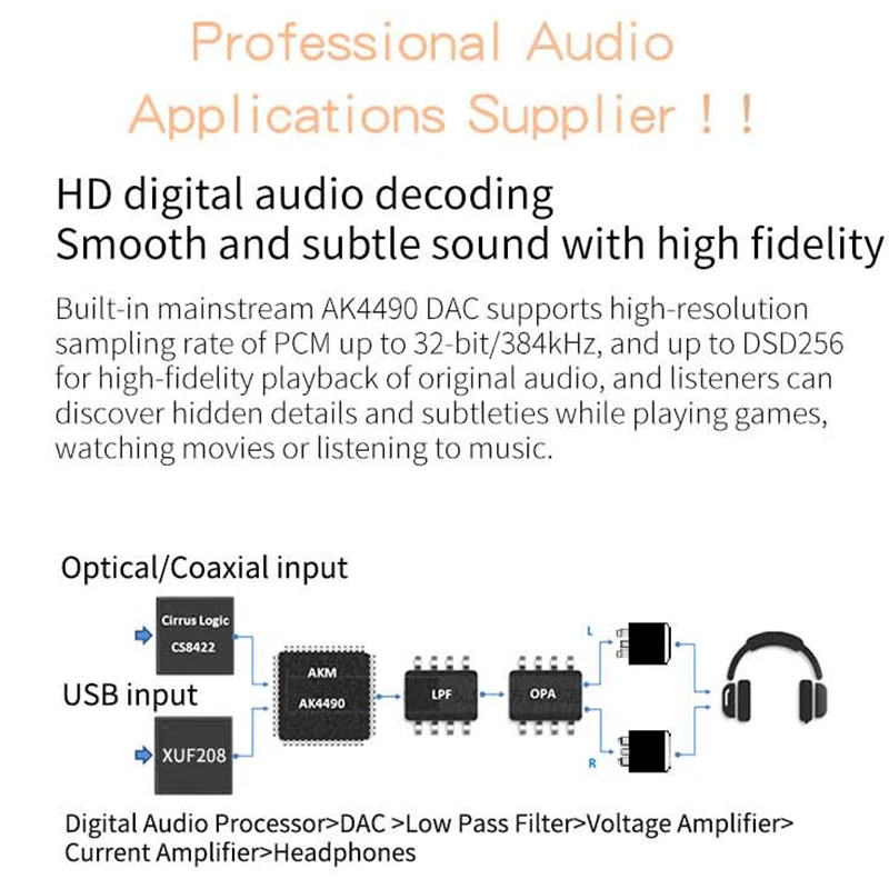 Xduoo XD05 Basic AK4490 DAC chip 500mW Output HD