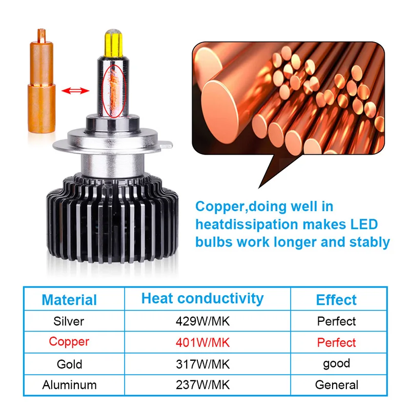 LED Car Lights hlxg 9012 HIR2 360 led Fog Lights H1 etc