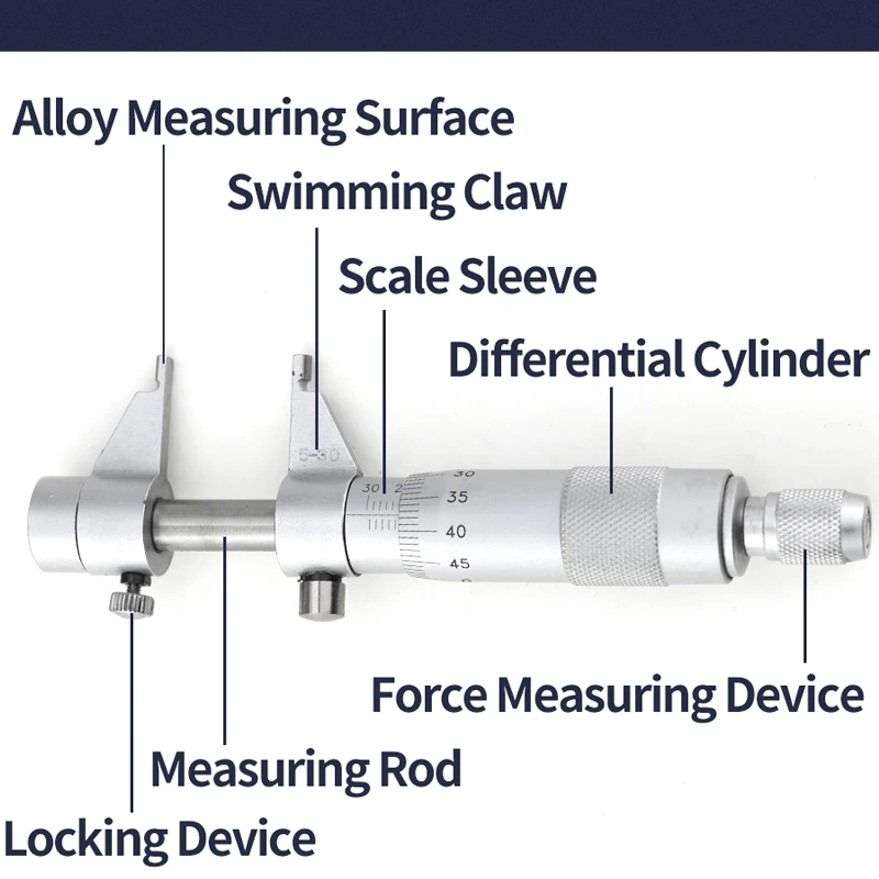 Inside Micrometer Parts Name