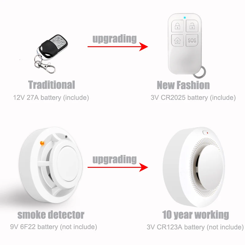 Инструкция tuya smart wifi gsm домашняя сигнализация