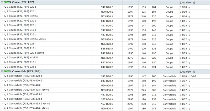 F20 F21 F23 125 120 116 118 114 i d  M135 235 i  F34 F30 F35 F80 F31  320 328 316 318 330 335 i d  xDrive  ActiveHybrid  F32 F82 F33 F83 F36 430 435 420 418 428 i d xDrive (8)