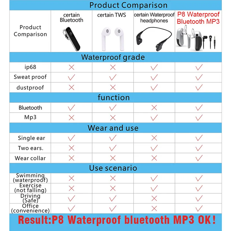 P8 Bluetooth наушники MP3 плеер IPX8 водонепроницаемый 8 ГБ ОЗУ BT5.0 плавание вождение в ухо костной проводимости гарнитура беспроводные наушники