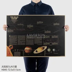 Affiche de carte murale rétro nostalgique des neuf planètes du système solaire de grande taille, 72x51.5cm, décoration de la maison, Pc001 