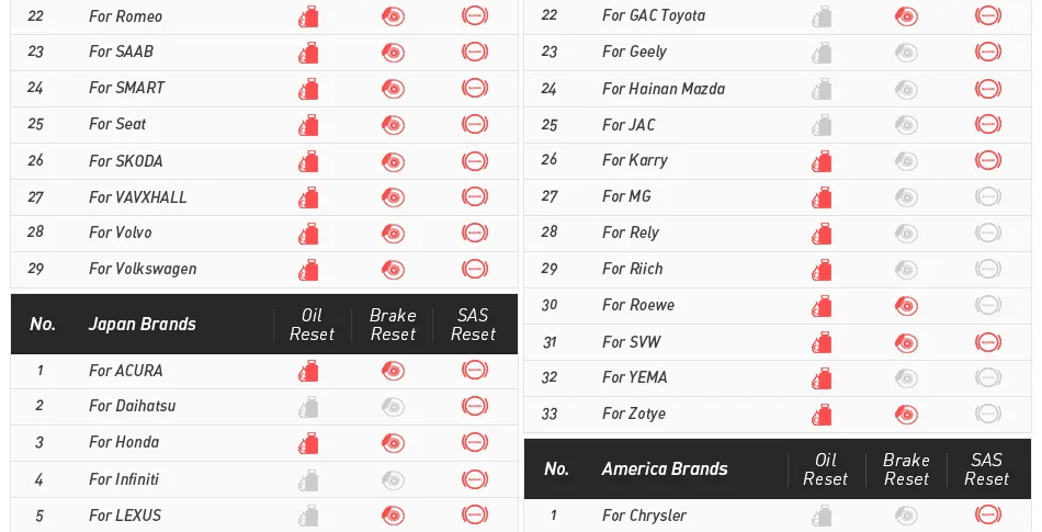 Launch Creader VIII Car List 2