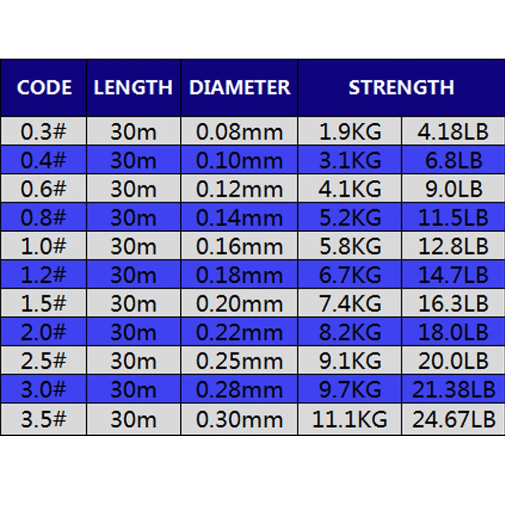 30M Bream Fishing Line Super Strong Monofilament Nylon Japan Material Saltwater Fishing-Line Low Memory Carp Line 0.08-0.30mm