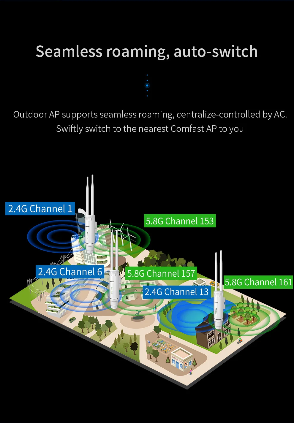 Новости Comfast CF-EW74 360 Покрытие 2,4G 5G 1200Mbps Открытый высокой мощности беспроводной AP полное покрытие направления проект базовая станция