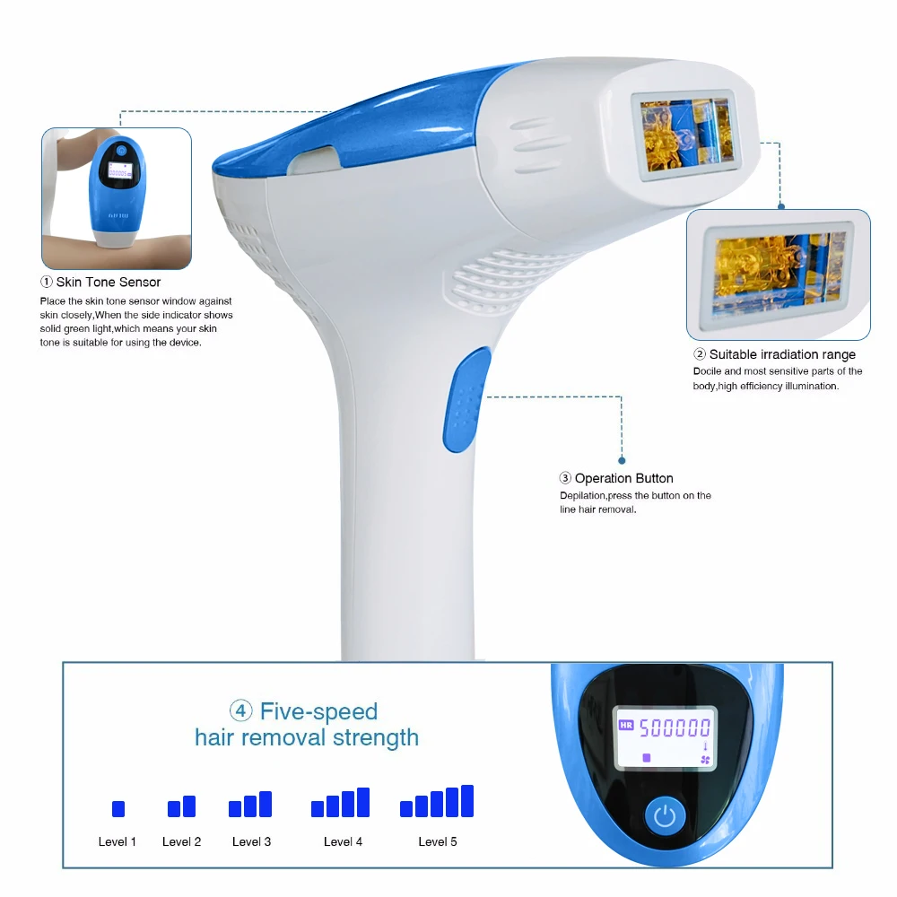 Personal Care Appliances