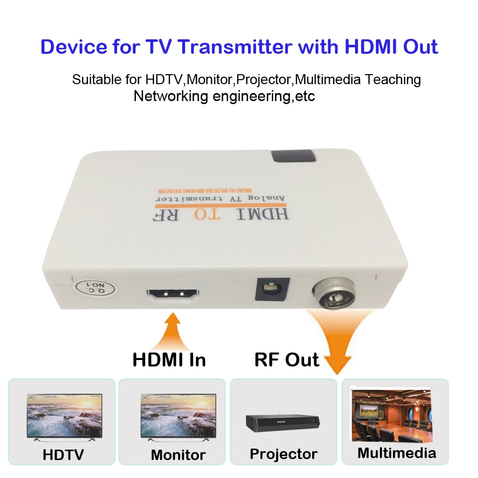 Тв передатчик HDMI к RF HDMI к радиочастотному сигналу HD модулятор коробка конвертер с Remome управления зумом для HD ТВ ПК