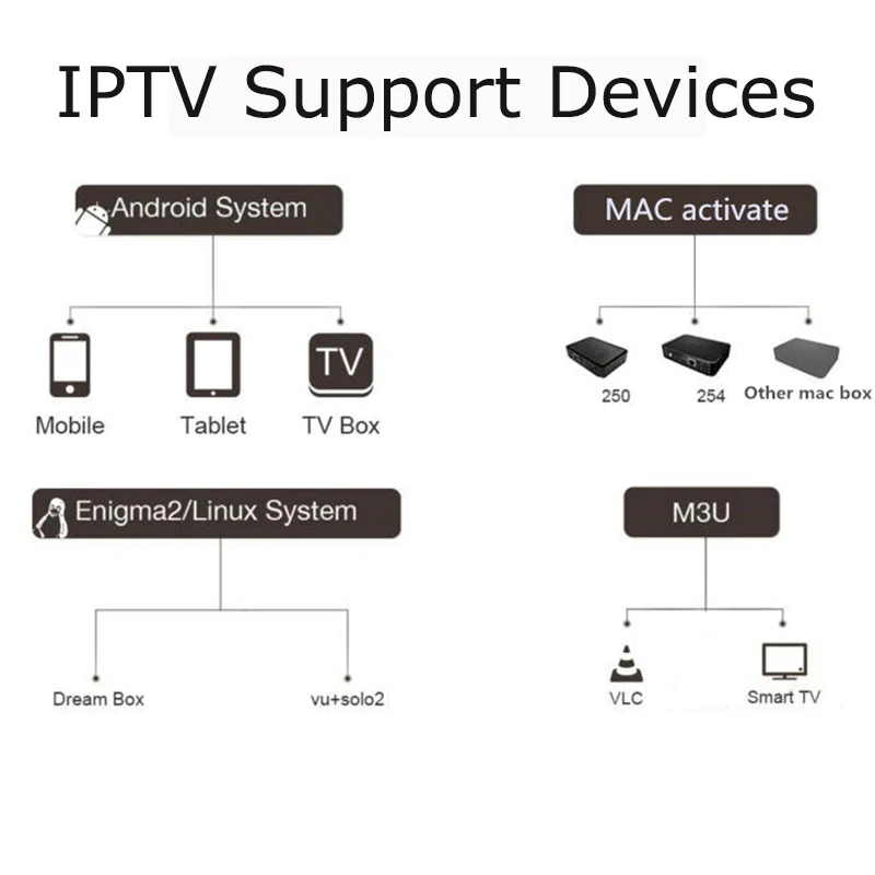 H96 World IP tv подписка Европа Польша швейцарская Великобритания Германия голландская Аравия США латинская для Smart tv M3U Android Mag Box Adultxx