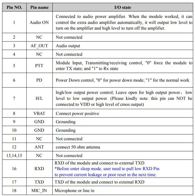 Pinout Details