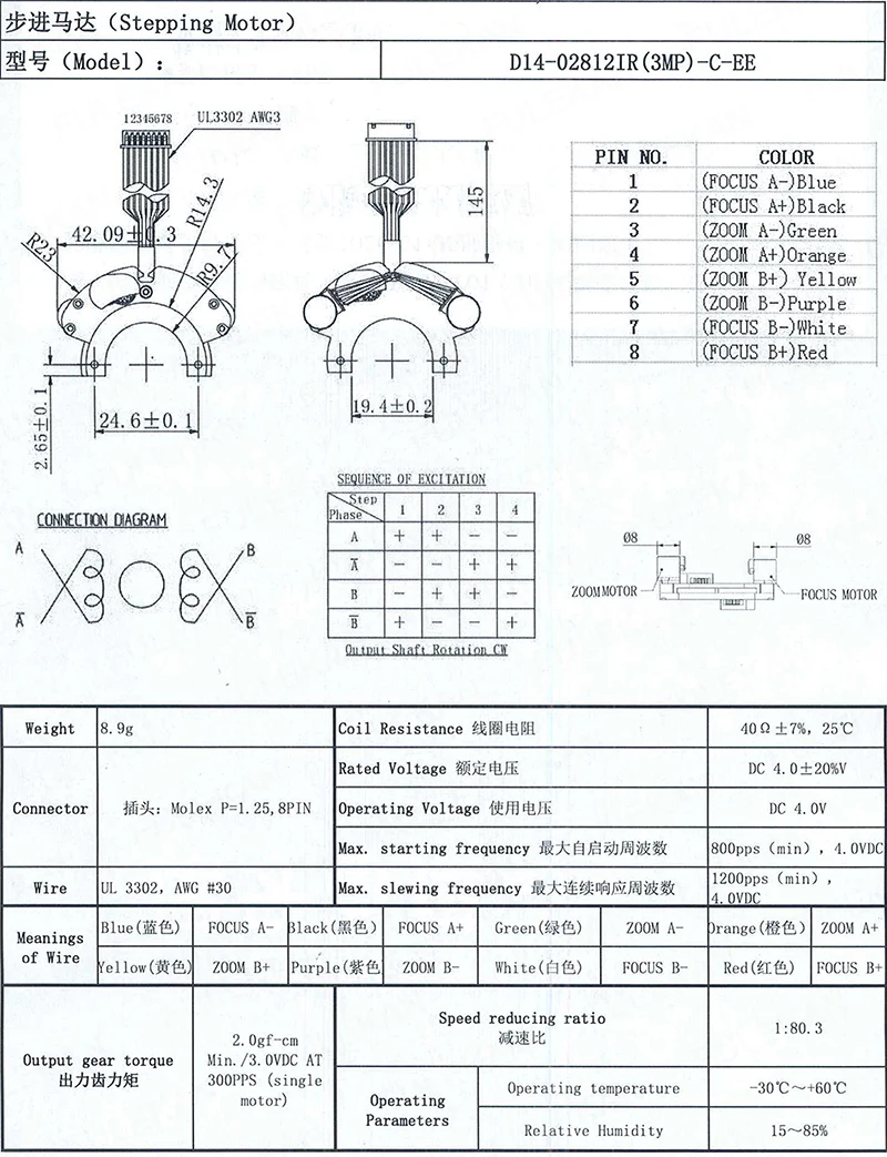 2812-EE