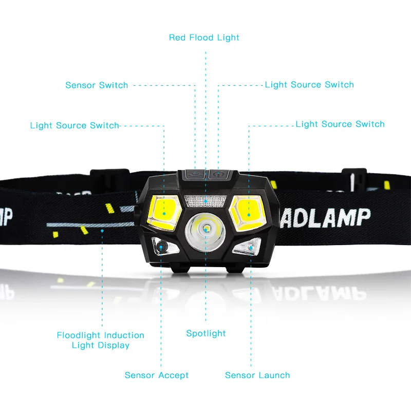 ZK20 дропшиппинг COB светодиодный налобный фонарь Водонепроницаемый Яркий USB Перезаряжаемый головной светильник с красным светильник движения ИК датчик фонарь лампа