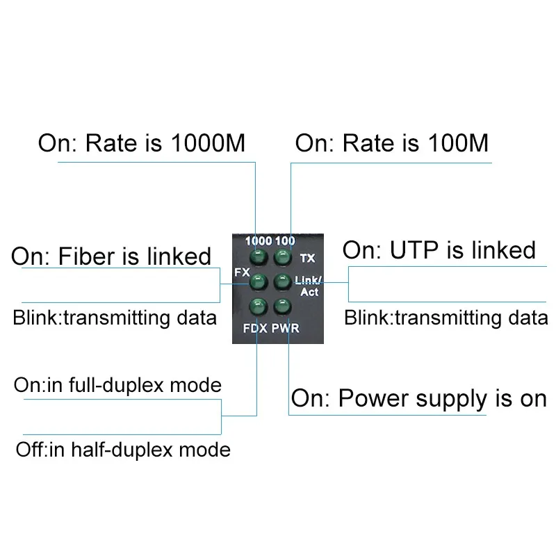 100 м Одномодовый Ethernet медиа конвертер 1 Свет 2 Электрический Fibra оптика