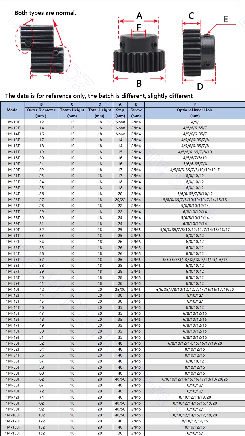 1M Spur Gear 15T-20T Metal Transmission Gear 45# Steel Pinion 1 Mod 15 18 20 Teeth Bore 5 6 8 10 12mm Motor Parts Accessories
