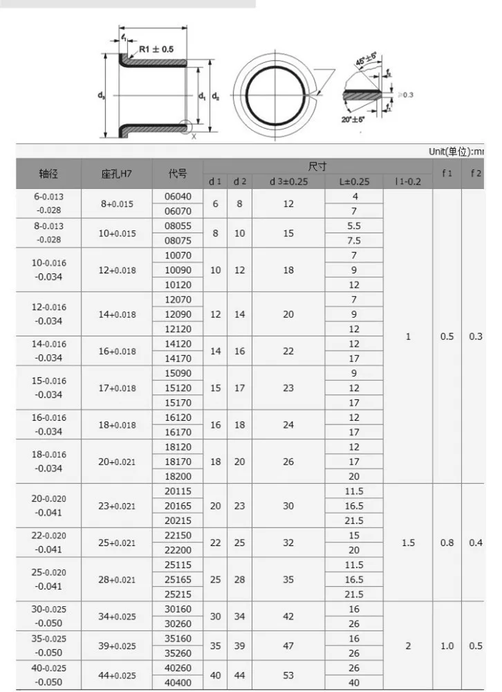 20 шт. F1-F беззеркальный фланцевый подшипник SF1-F0604/F0605/F0606/F0607/F0608/F0610/F0612SF1 самокомпозитные фланцевые подшипники