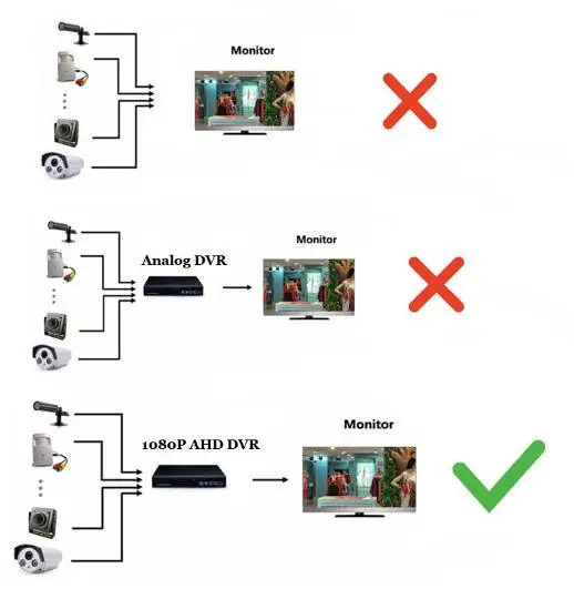 CCTV 1/" COMS AHD 1200TVL 36X оптический зум DSP цветная видеокамера с автофокусом AHD камера для AHD DVR