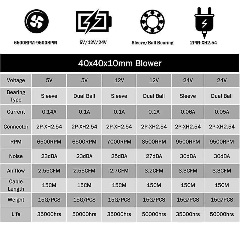 2 шт. Gdstime для 3D принтера детали 40 мм x 10 4 см 5 в 12 В 24 4010 DC вентилятор охлаждения