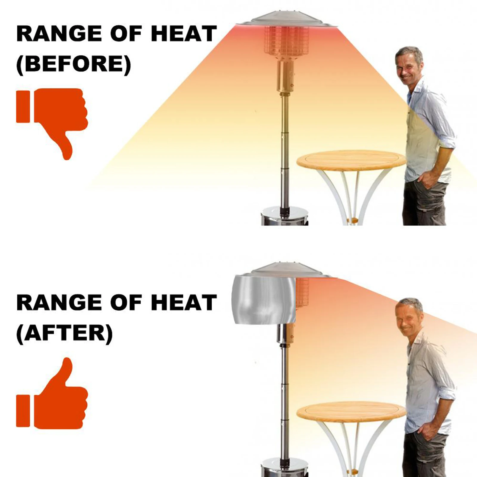 Outdoor Patio Heat Focusing Reflector Shield Save Propane & Natural Gas