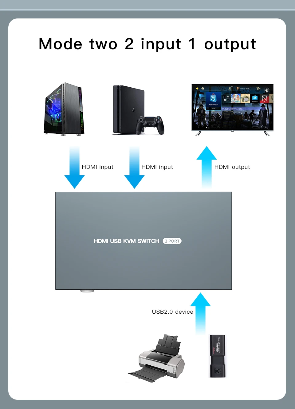 Switcher USB para Xiaomi Mi Box, Teclado,