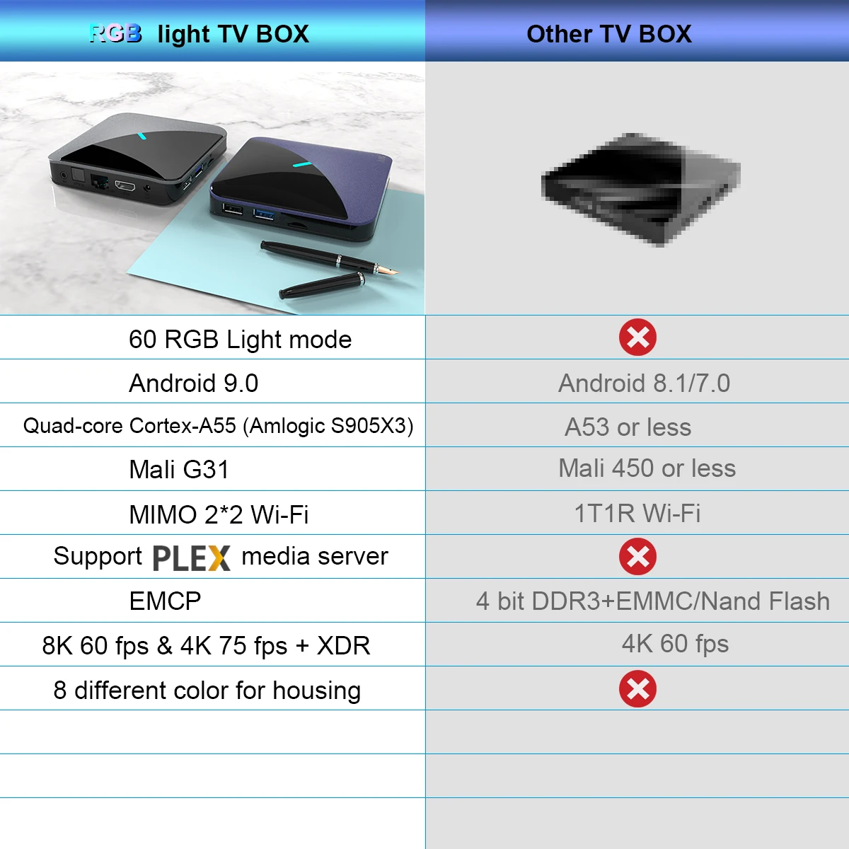 A95X F3 RGB светильник ТВ коробка Android 9,0 4 Гб 64 Гб оперативной памяти, 32 Гб встроенной памяти, процессор Amlogic S905X3 8K 60fps Wi-Fi Netflix Media Player A95XF3 X3 2GB16GB