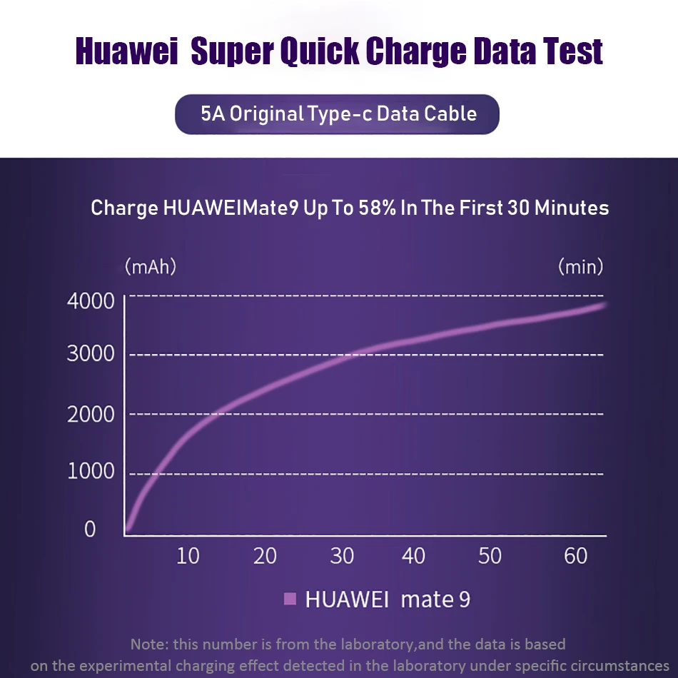 5A супер быстрая зарядка данных type C USB C кабель для huawei P30 Lite P20 Pro type-c супер зарядное устройство USBC кабель для мобильного телефона