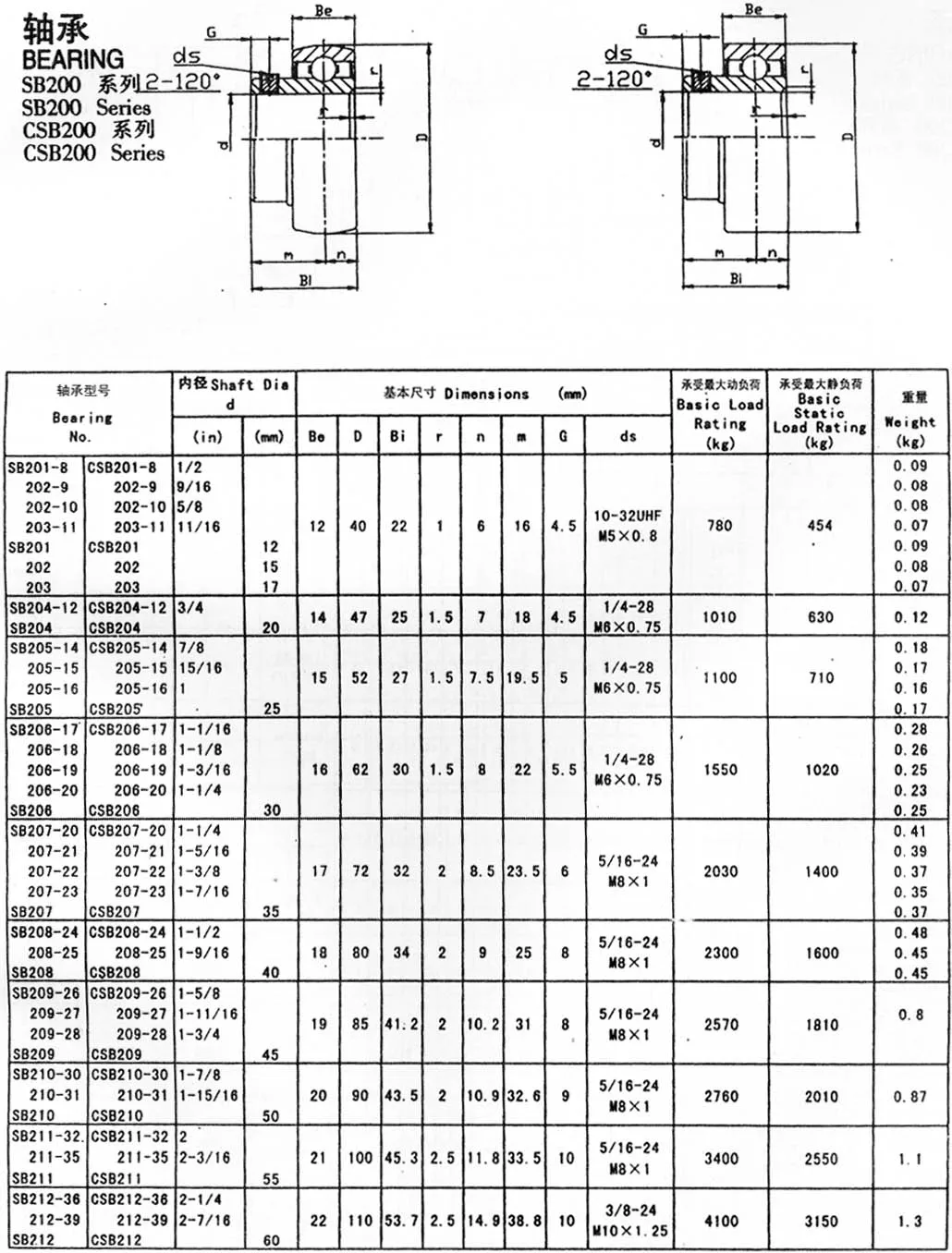 Flaches Außenringlager mit Oberdraht CSB202 CSB203 CSB204 CSB205 CSB206 CSB207 CSB208 CSB209 CSB210 - Standardgröße – Detail 6
