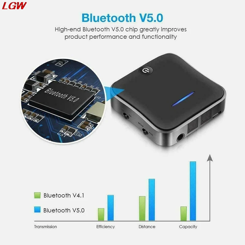New Bluetooth 5 0 Transmitter Receiver Wireless Aptx Hd Low Latency Audio 3 5Mm Aux Rca and Optical Adapter For Tv Headphone Car