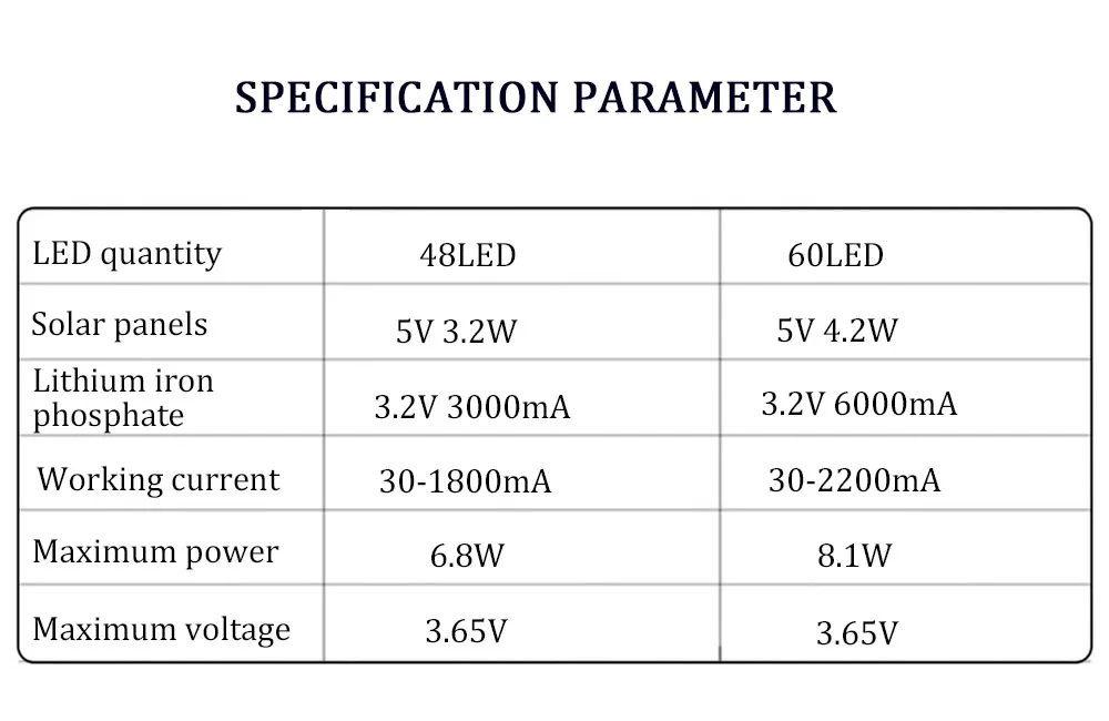 Solar ao ar Livre de Alumínio à Prova Graus à Prova Sensor Radar Microondas Lâmpada Energia 360 Dwaterproof Água Ip65 Jardim Parede Luz D900água 48 Led 900lm 4 à prova d900água 48 led 900lm sensor