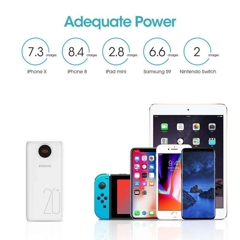 Внешний аккумулятор ROMOSS SW20 Pro Quick Charge 3 0 20000 мАч USB C портативное зарядное
