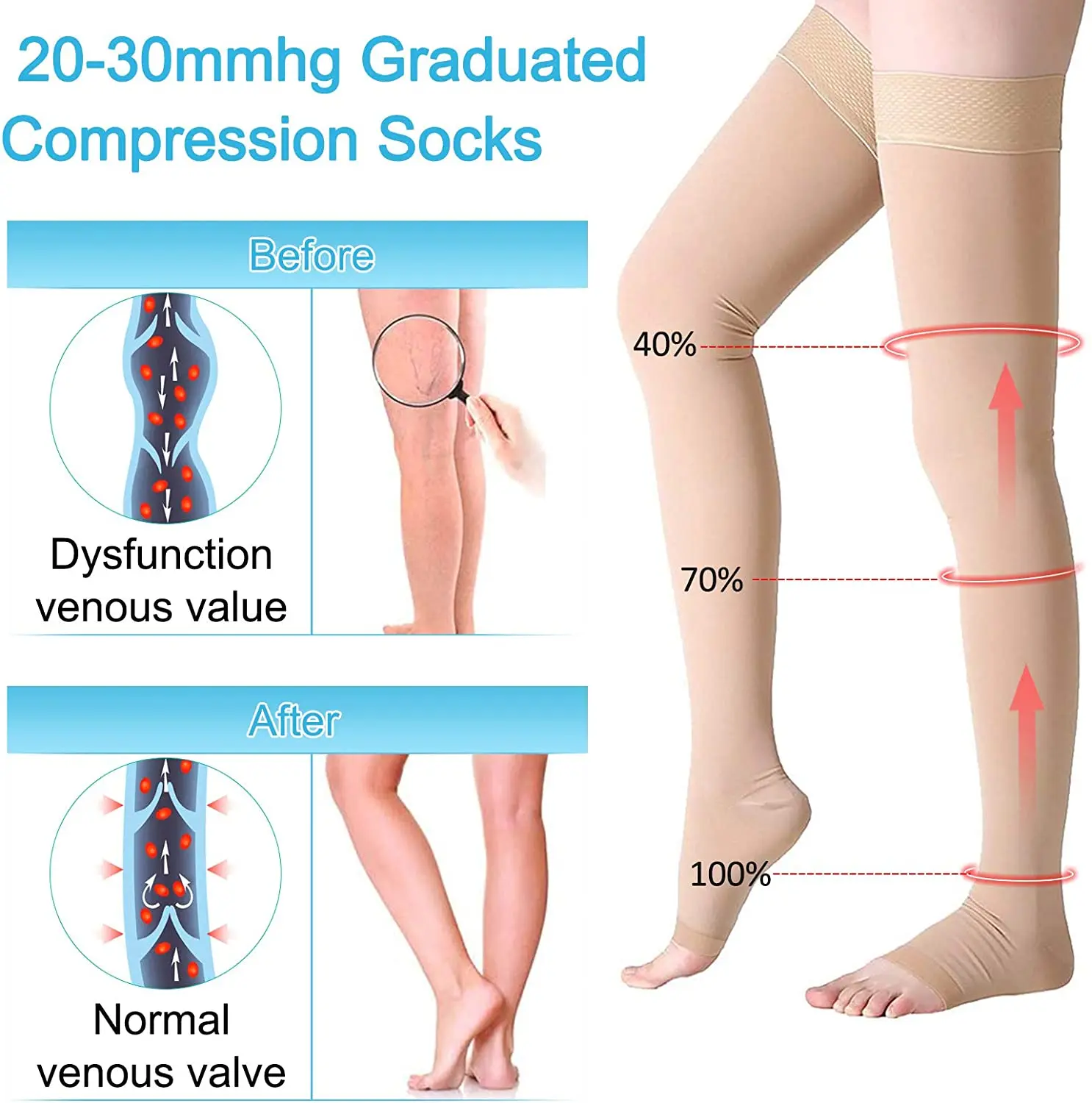 Medical 20-30 Mmhg Compression Socks Unisex Varicose Veins Socks