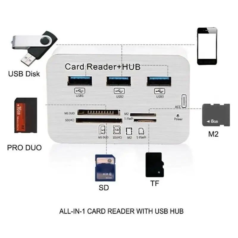 Портативный USB 2,0 концентратор адаптер 480 Мбит/с 3 USB 3,0 MS M2 TF кард-ридер сплиттер совместим с Windows XP/2000/Vista